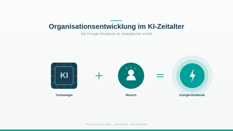 Organisationsentwicklung im KI-Zeitalter: Technologie plus Mensch ergibt die Energie-Dividende &ndash; Pfyffer Partner